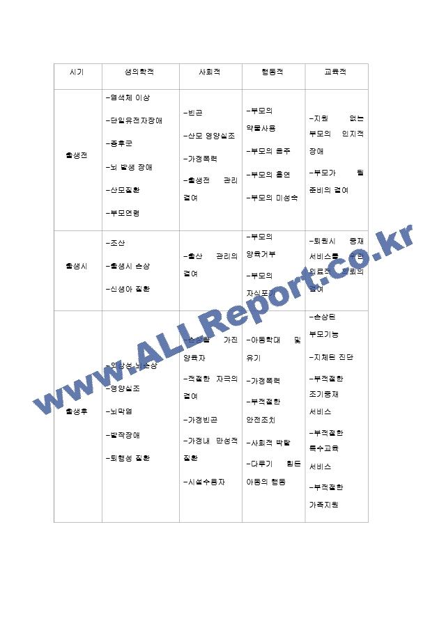 [장애영유아] 2023 지적장애아교육 과제자료(2).hwp